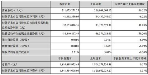 物聯(lián)網(wǎng)市場全景掃描 基于10家上市公司半年報(bào)的深度分析概述